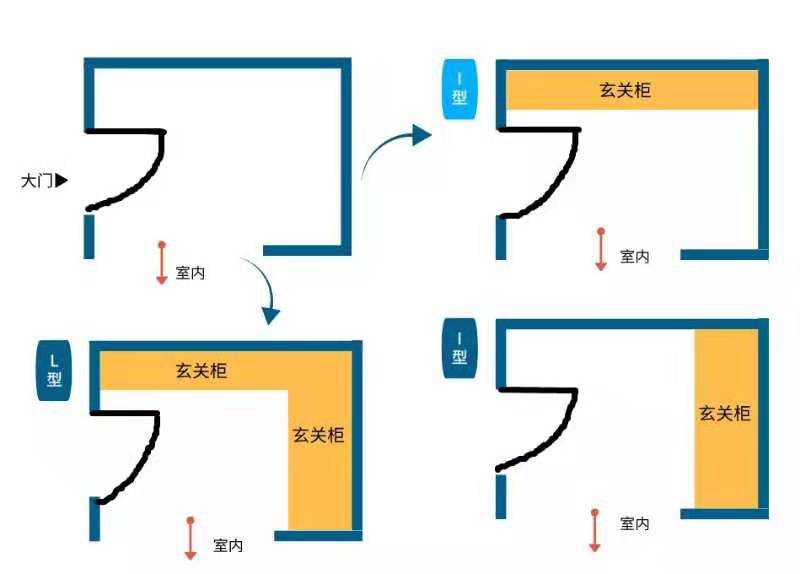 玄關(guān)柜,設計裝修圖,宏點(diǎn)裝飾