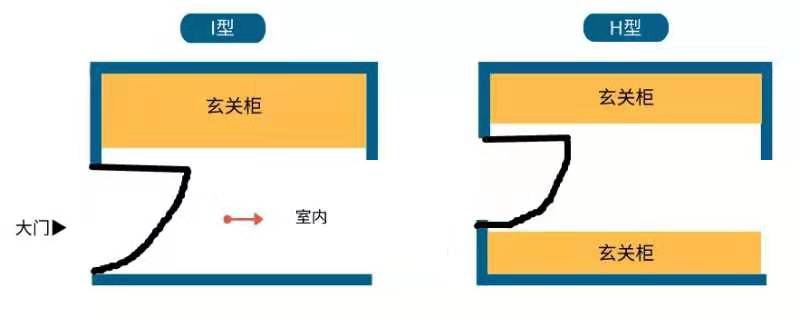 玄關(guān)柜,設計裝修圖,宏點(diǎn)裝飾